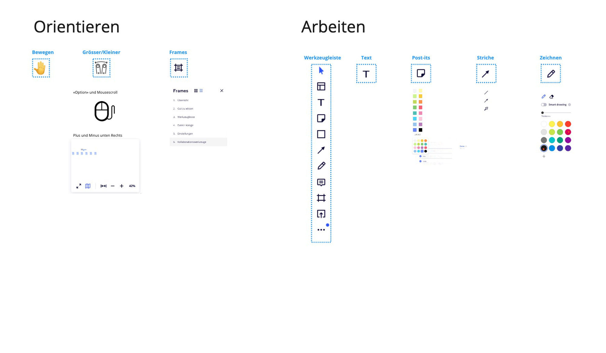 Kurzeinführung in Miro zur Verwendung des Whiteboards während des Onlinekurses