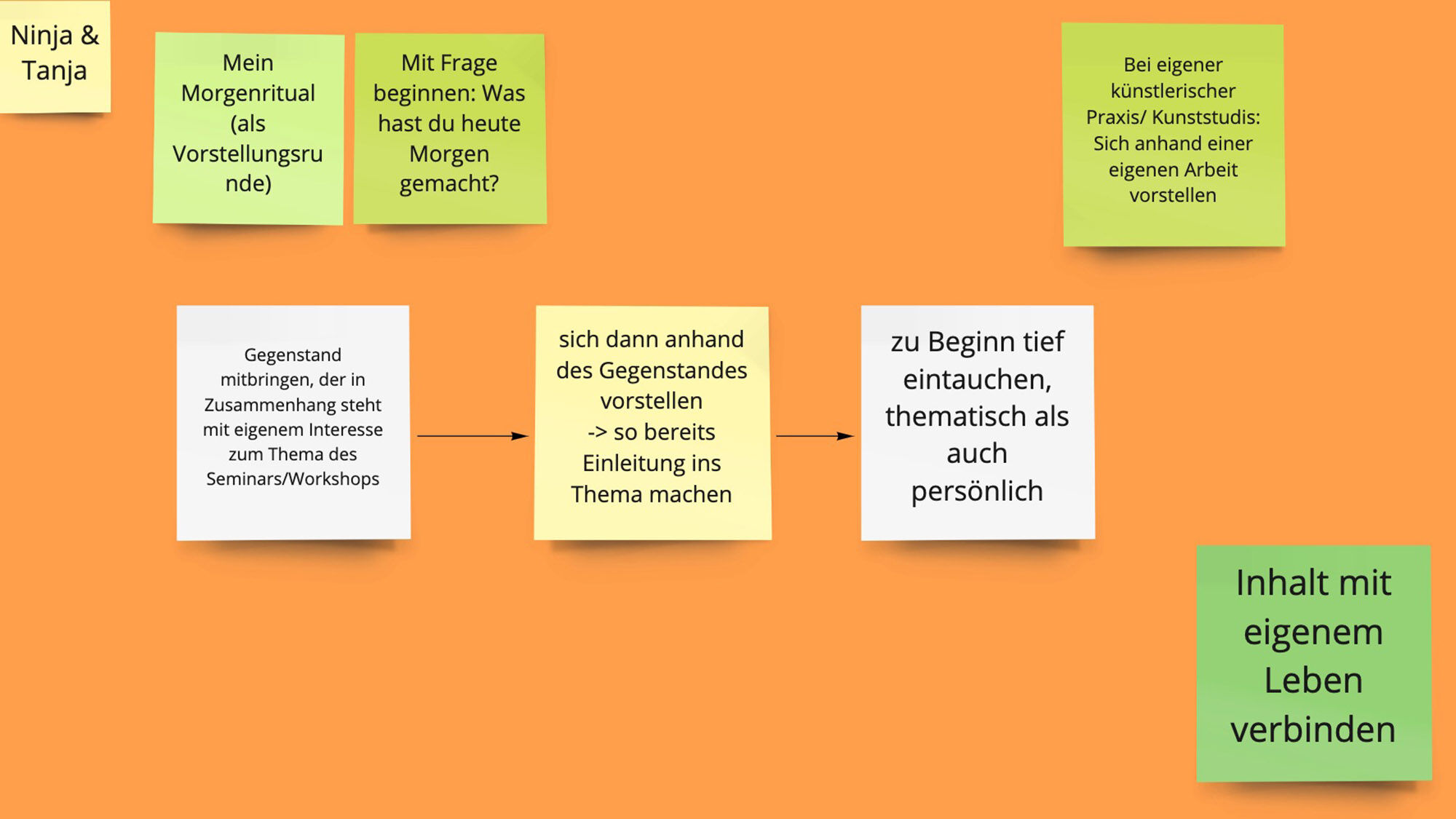 Entwicklung einer eigenen CheckIn oder CheckOut-Methode in Breakout-Rooms